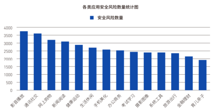 Android移動(dòng)風(fēng)險(xiǎn)完整攻擊鏈趨勢(shì)明顯，騰訊手機(jī)管家助力移動(dòng)端安全防線構(gòu)建