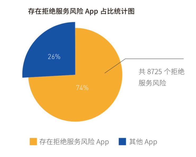 Android移動(dòng)風(fēng)險(xiǎn)完整攻擊鏈趨勢(shì)明顯，騰訊手機(jī)管家助力移動(dòng)端安全防線構(gòu)建