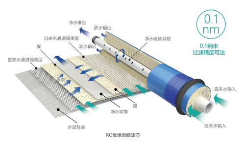 凈水機哪個品牌好？萊克碧云泉你值得擁有！