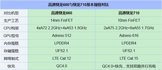 千元性價(jià)比紅米Note7并非王者，對比之下聯(lián)想Z6青春版品質(zhì)更高！