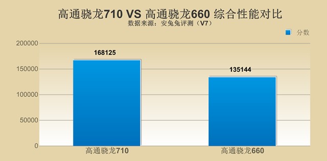 千元性價(jià)比紅米Note7并非王者，對比之下聯(lián)想Z6青春版品質(zhì)更高！