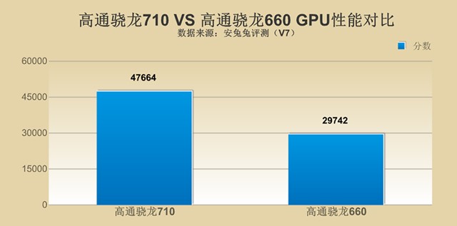 千元性價(jià)比紅米Note7并非王者，對比之下聯(lián)想Z6青春版品質(zhì)更高！