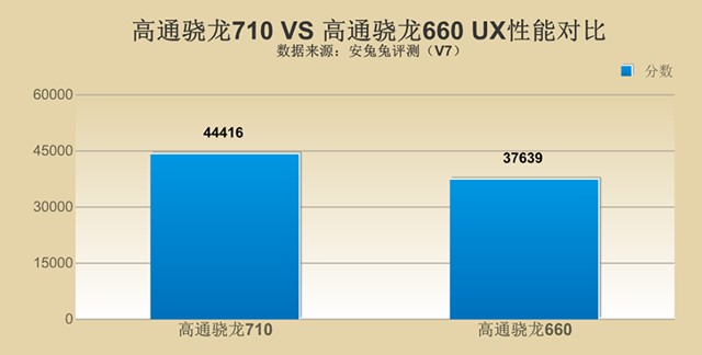 千元性價(jià)比紅米Note7并非王者，對比之下聯(lián)想Z6青春版品質(zhì)更高！