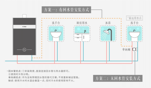 方太燃?xì)鉄崴?C2.i教你正確使用熱水器，節(jié)水省氣兩不誤