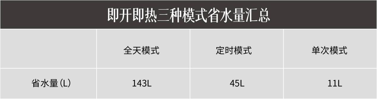 方太燃?xì)鉄崴?C2.i教你正確使用熱水器，節(jié)水省氣兩不誤