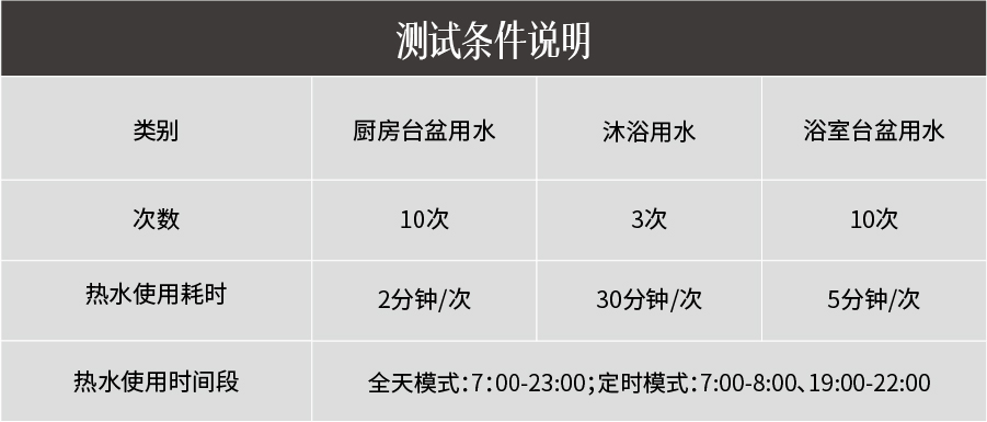 方太燃?xì)鉄崴?C2.i教你正確使用熱水器，節(jié)水省氣兩不誤