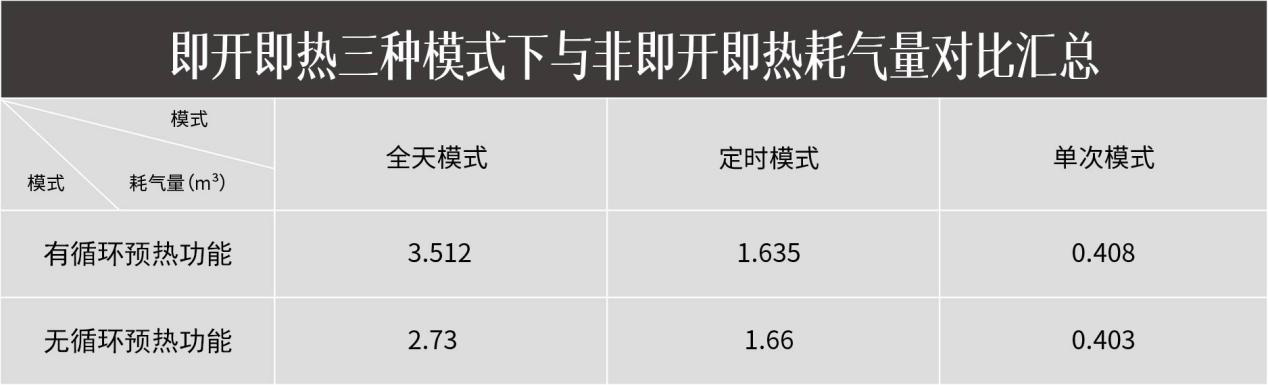 方太燃?xì)鉄崴?C2.i教你正確使用熱水器，節(jié)水省氣兩不誤