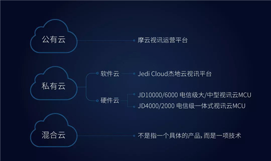 一文，帶您全面了科達(dá)解視訊三朵云