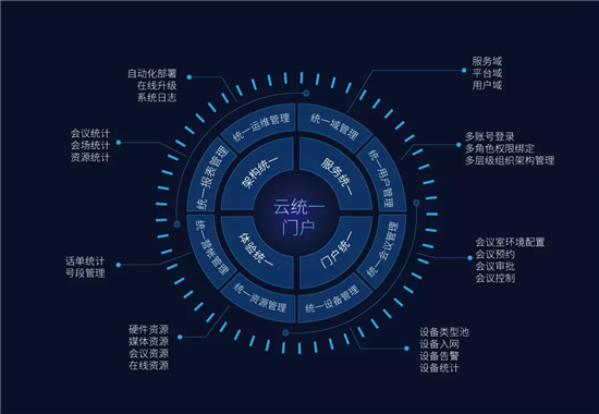 一文，帶您全面了科達(dá)解視訊三朵云