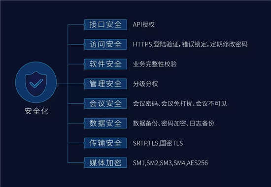 一文，帶您全面了科達(dá)解視訊三朵云