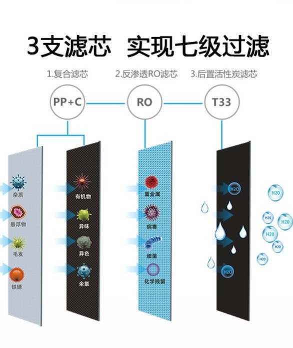 高端凈水器十大品牌哪個(gè)好?知名凈水器廠家菲浦斯入手不虧