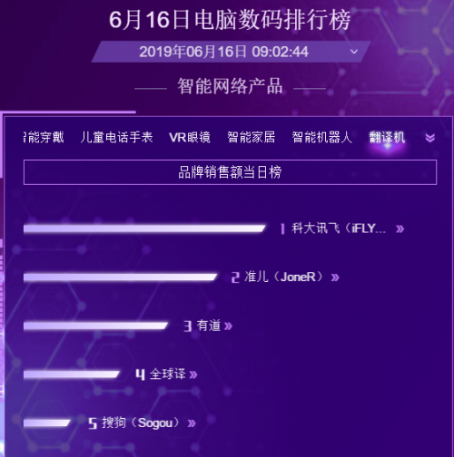 同是翻譯機(jī)功能不相同 618三款熱銷翻譯機(jī)簡(jiǎn)測(cè)