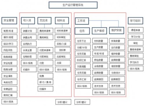 勤哲Excel服務(wù)器在石化生產(chǎn)運行管理系統(tǒng)中的應(yīng)用