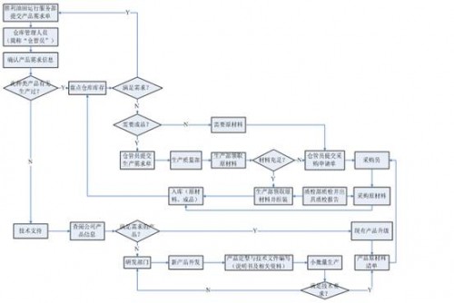 勤哲Excel服務(wù)器在石化生產(chǎn)運行管理系統(tǒng)中的應(yīng)用