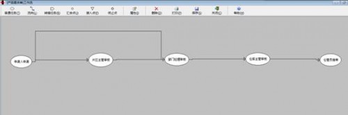 勤哲Excel服務(wù)器在石化生產(chǎn)運行管理系統(tǒng)中的應(yīng)用