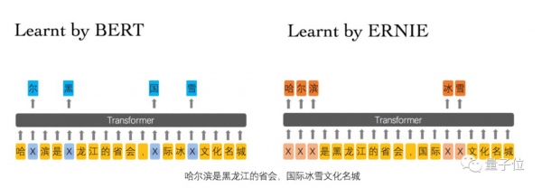 BERT和ERNIE誰更強？這里有一份4大場景的細致評測