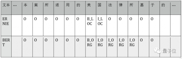 BERT和ERNIE誰更強？這里有一份4大場景的細致評測