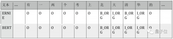 BERT和ERNIE誰更強？這里有一份4大場景的細致評測