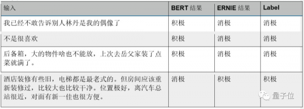 BERT和ERNIE誰更強？這里有一份4大場景的細致評測