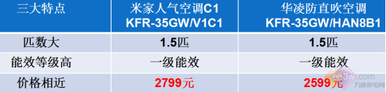 618超值觸底價(jià)！華凌、米家這兩款空調(diào)，哪個(gè)更合你心意？