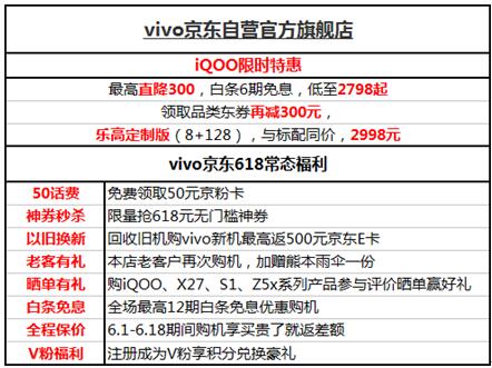 618就要結(jié)束了，還沒選手機的你，一定要看完這篇選購攻略