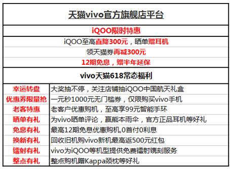 618就要結(jié)束了，還沒選手機的你，一定要看完這篇選購攻略