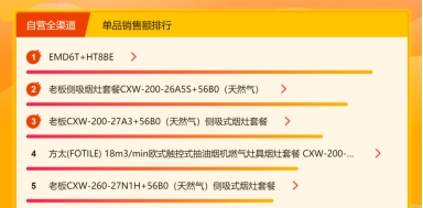 華帝力壓老板方太，蘇寧618廚衛(wèi)同比增長183%