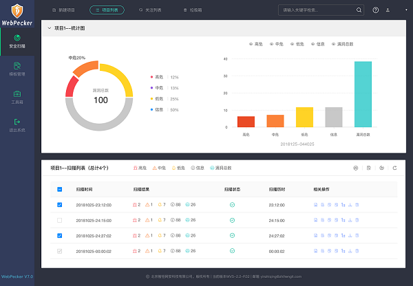 再見(jiàn)，0day漏洞！