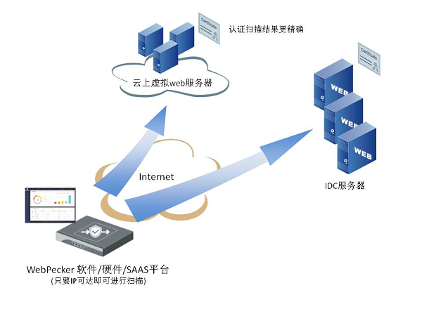 再見(jiàn)，0day漏洞！