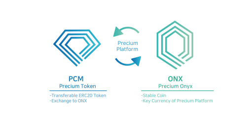 CoinAll Star Project全球首發(fā)Precium，智能合約巨頭值得買嗎？