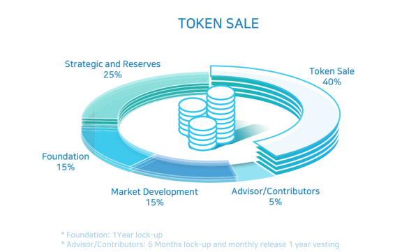 CoinAll Star Project全球首發(fā)Precium，智能合約巨頭值得買嗎？