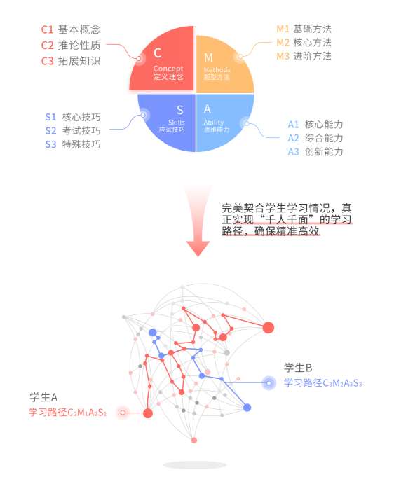 阿凡題名師AI課顛覆在線教育下半場