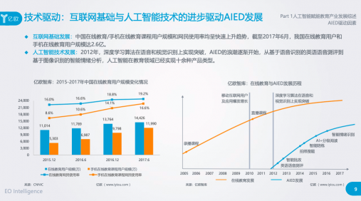 阿凡題名師AI課顛覆在線教育下半場