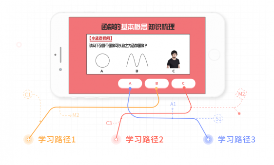 阿凡題名師AI課顛覆在線教育下半場