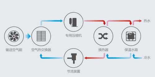 空氣能熱水器怎么樣？ 學(xué)?？諝饽軣崴こ探鉀Q方案