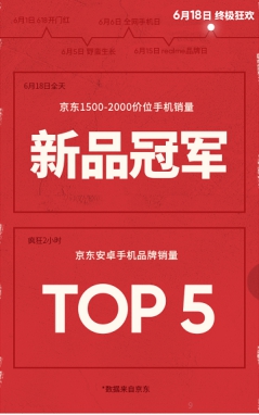 未來可期，realme 憑“敢越級”引領(lǐng)互聯(lián)網(wǎng)手機新生代