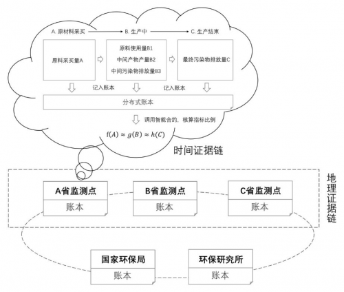 區(qū)塊鏈電信行業(yè)應(yīng)用白皮書全球首發(fā) 高升控股子公司參編