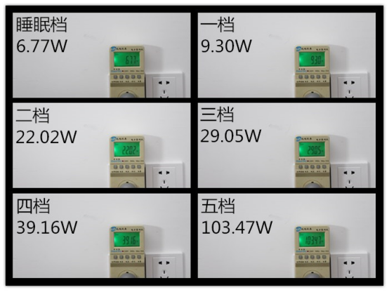 CADR雙1000 IAM空氣凈化器KJ1000F評(píng)測(cè)