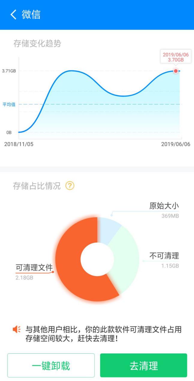 定制化手機(jī)清理方案來(lái)襲，這是什么新鮮操作？