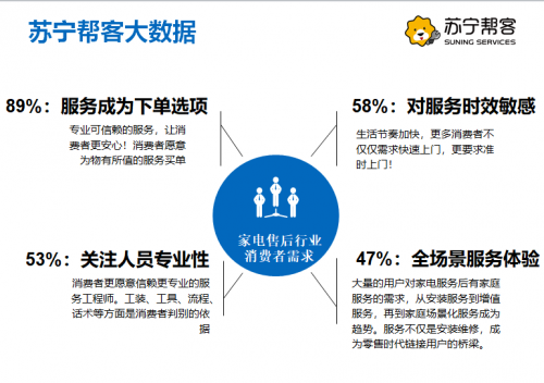 618蘇寧空調(diào)“爆賣”?售后準備好了嗎？