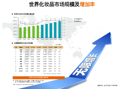 告別化妝品舊時代，COSBALL引領化妝品將來時