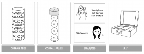 告別化妝品舊時代，COSBALL引領化妝品將來時