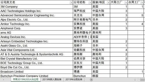 貿(mào)易戰(zhàn)下蘋果面臨困局，美國為什么離不開“中國制造”？