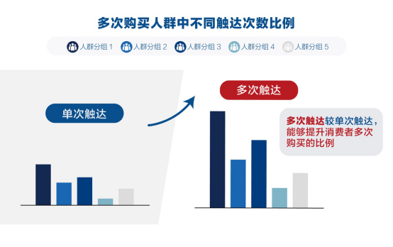 數(shù)據(jù)技術(shù)解決了困擾營銷者100年的“哥德巴赫猜想”