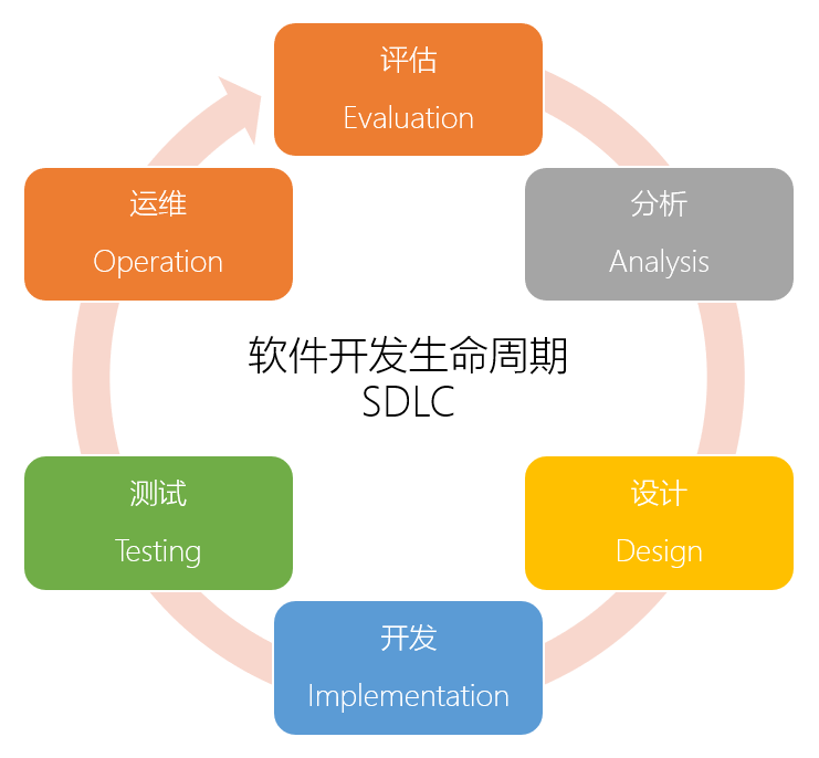 破解“低代碼”的4大誤區(qū)，擁抱低門檻高效率的軟件開發(fā)新選擇