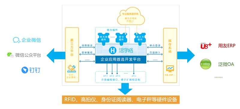 破解“低代碼”的4大誤區(qū)，擁抱低門檻高效率的軟件開發(fā)新選擇