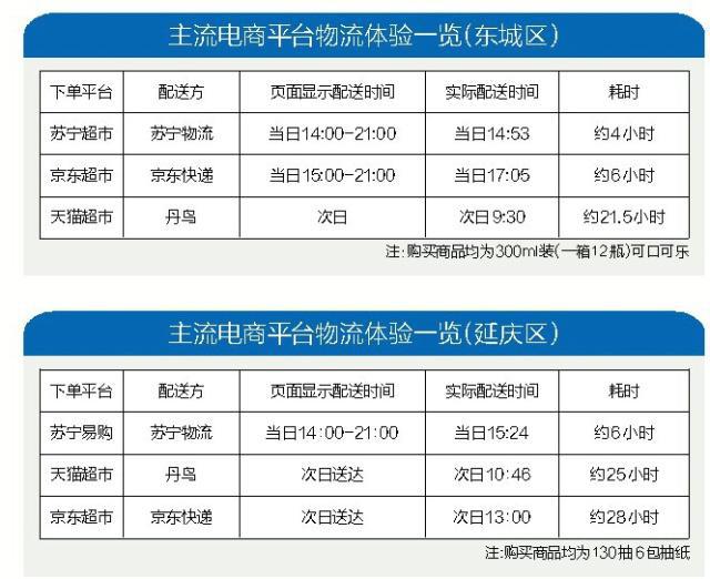 十項全能，八心服務(wù) 蘇寧智慧零售改變行業(yè)格局