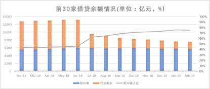 積木盒子謝群談網(wǎng)貸信披：被忽略的公開信息背后隱藏了哪些信號(hào)？