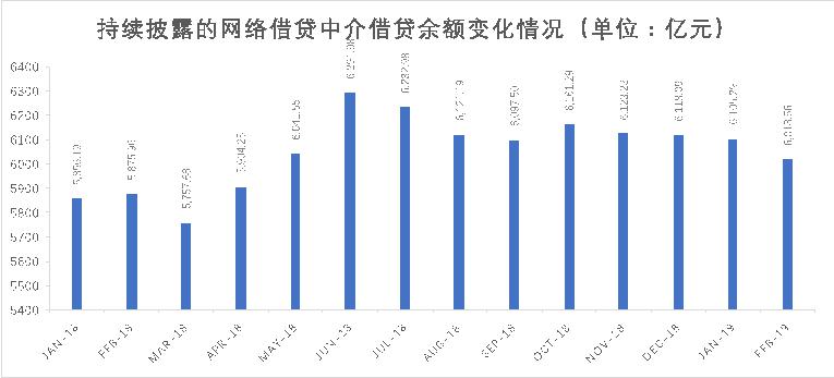 積木盒子謝群談網(wǎng)貸信披：被忽略的公開信息背后隱藏了哪些信號(hào)？