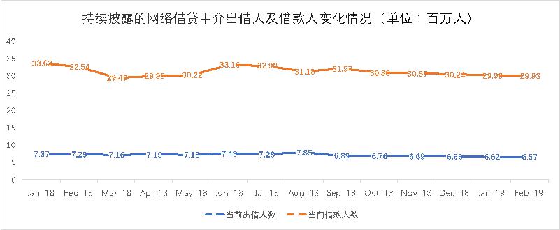 積木盒子謝群談網(wǎng)貸信披：被忽略的公開信息背后隱藏了哪些信號(hào)？